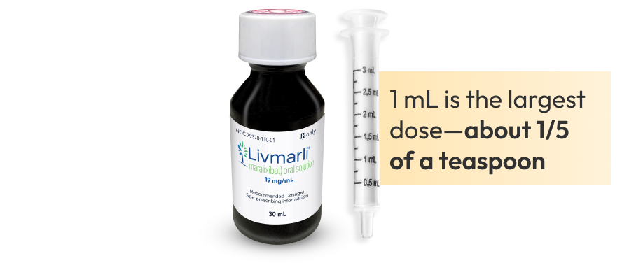 Bottle of LIVMARLI next to a syringe with a callout that reads ‘1 mL is the largest dose—about 1/5 of a teaspoon’.